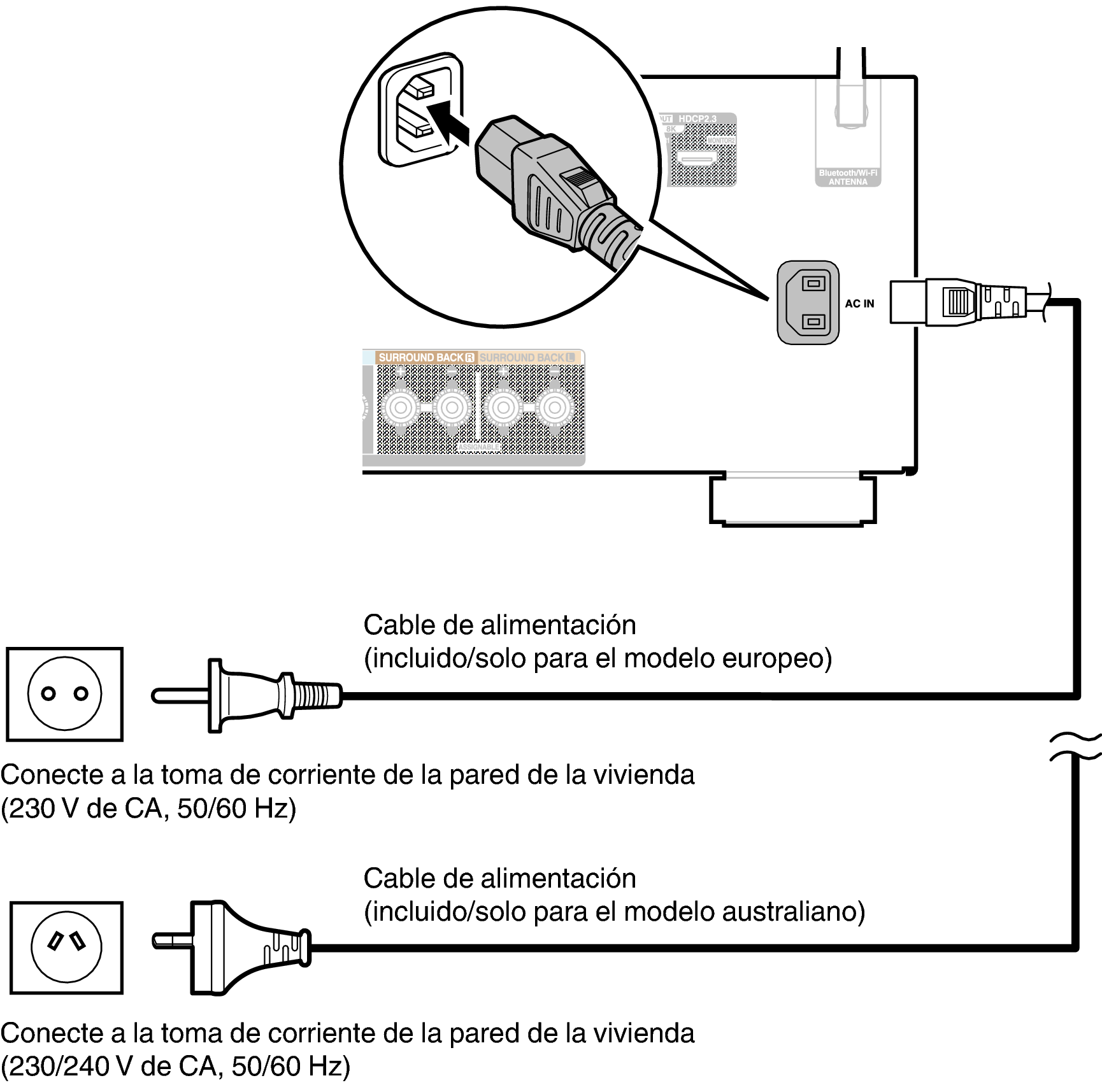 Conne AC X28E2